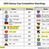 039 dag-2 resultaten na dag 1